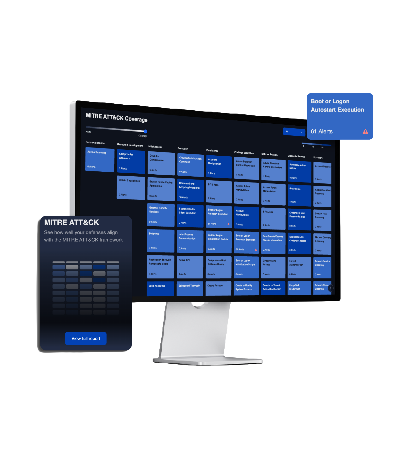 CyGuard Portal — MITRE ATT&CK coverage view