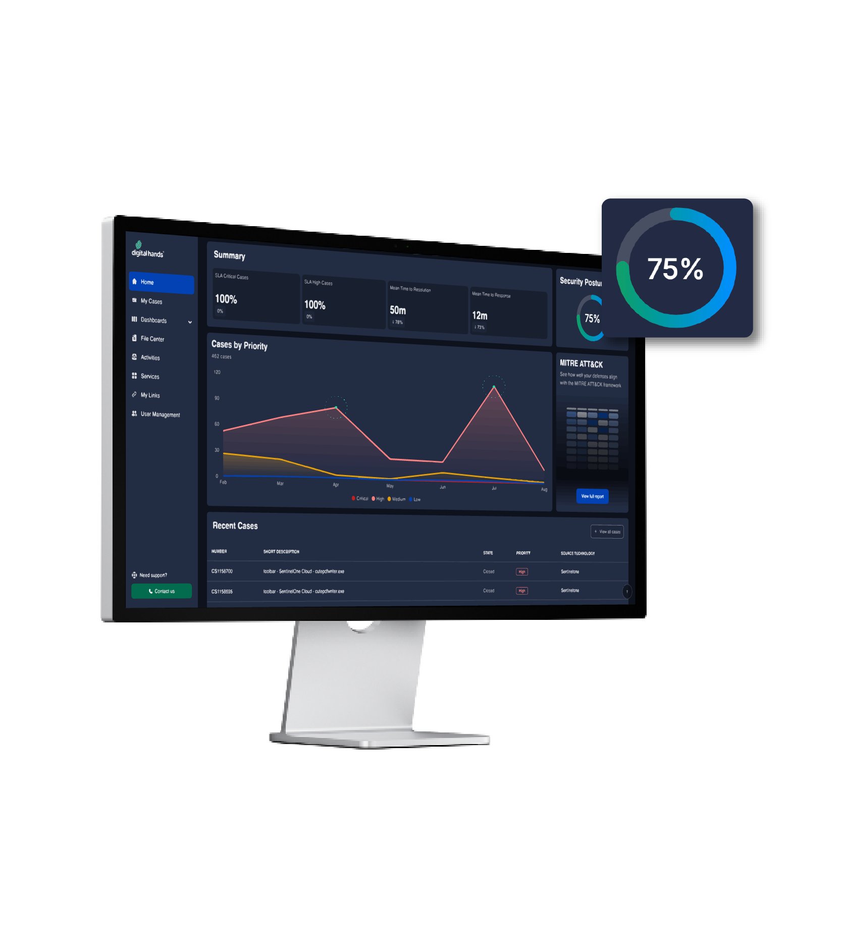 CyGuard Portal — live security posture view