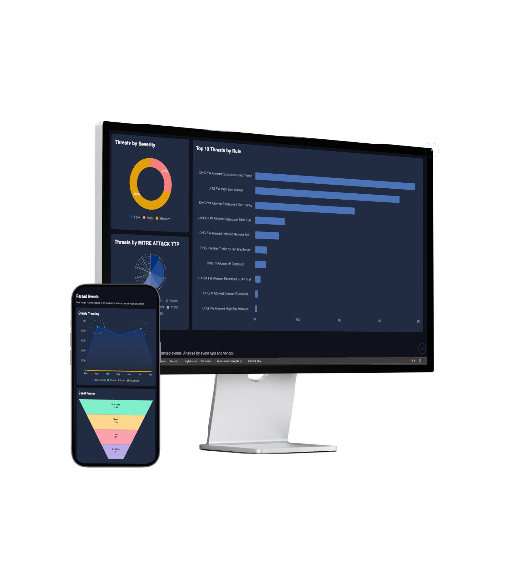 CyGuard Portal — threat insights and response actions