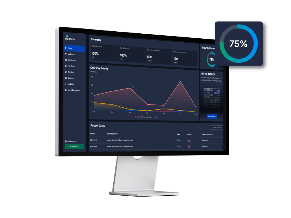 digital hands cyguard portal manage and improve your cybersecurity posture