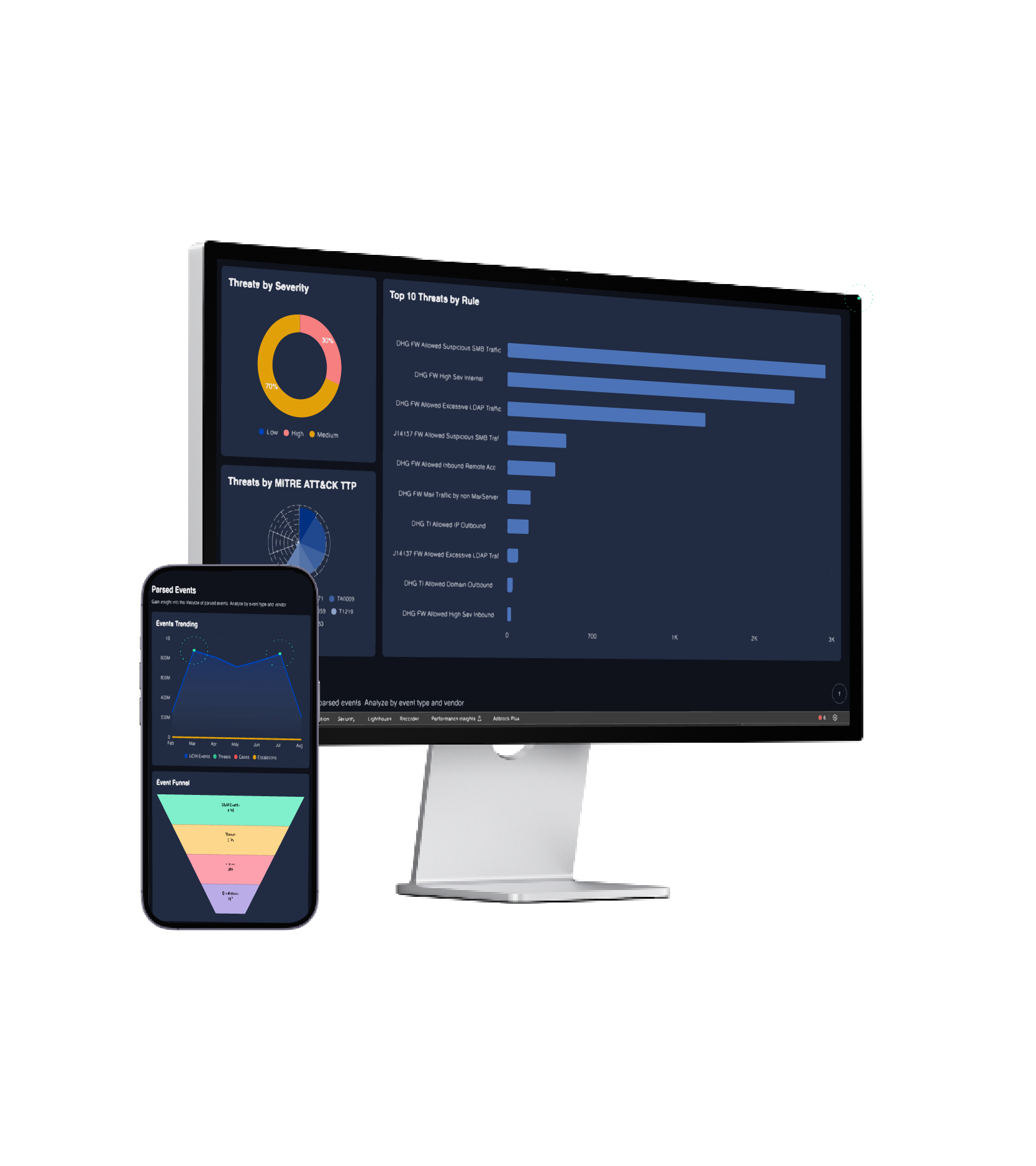 digital hands siem alert logging prioritization