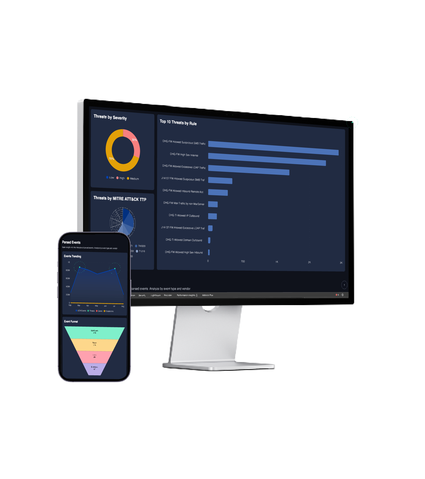 digital hands siem alert logging prioritization