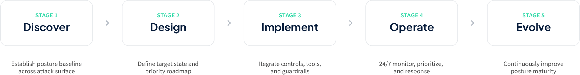 Operating cycle