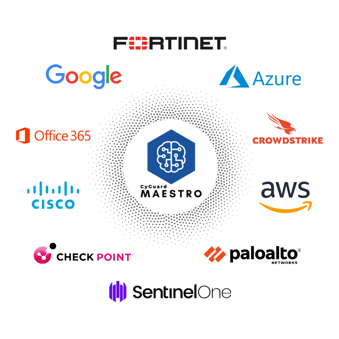 CyGuard Maestro™ Integrations