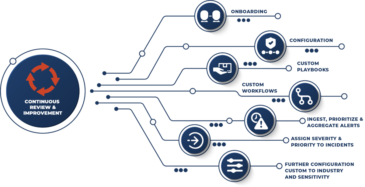 Digital-Hands-Engagement-Model