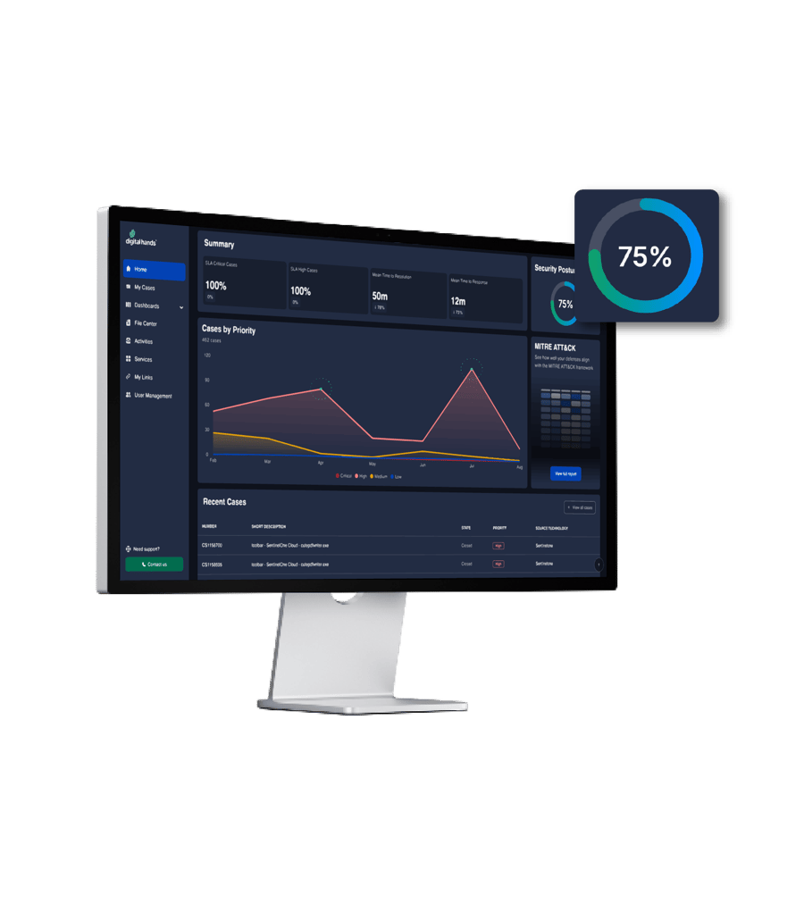 CyGuard Portal — live security posture view