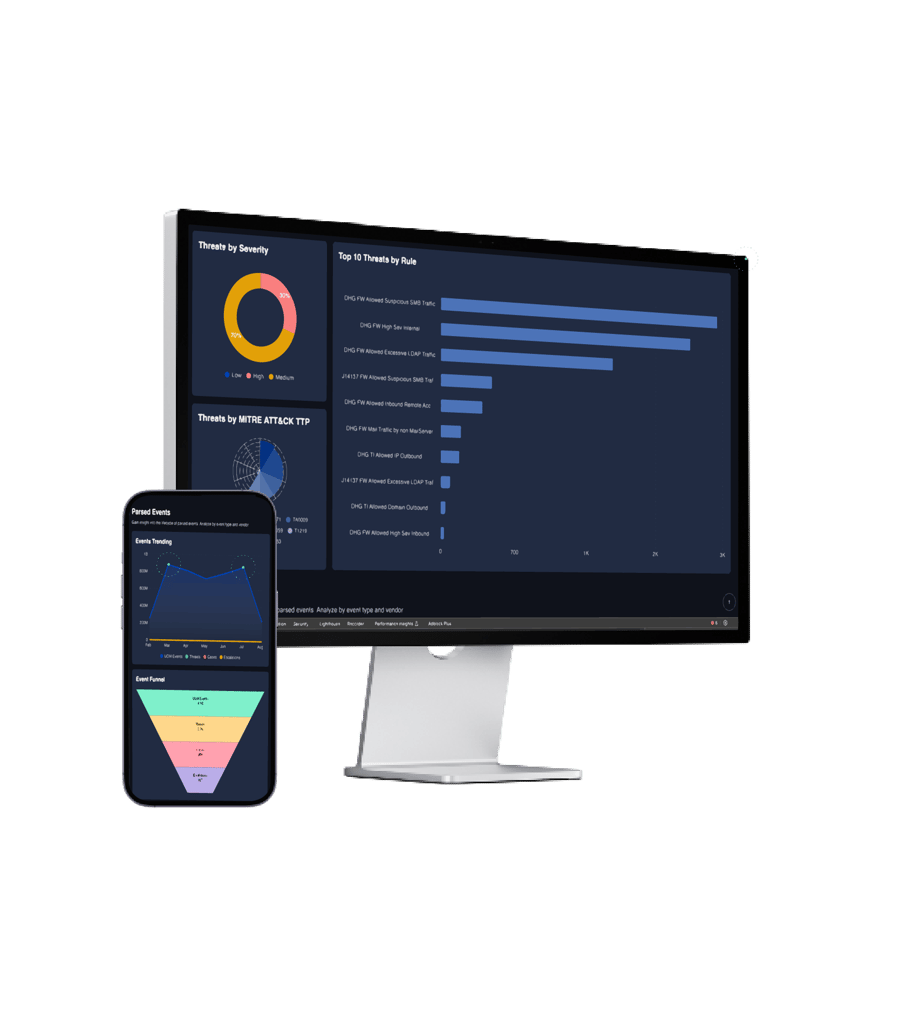 CyGuard Portal — threat insights and response actions