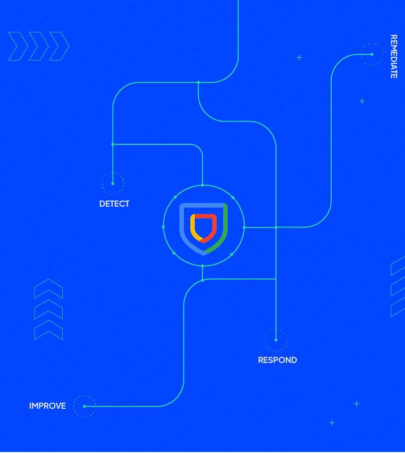 managed google secops by digital hands